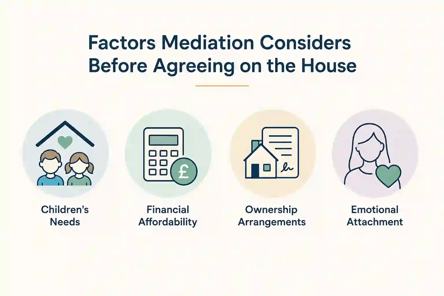 What Factors Does Mediation Consider Before Reaching an Agreement About the House Suffolk?