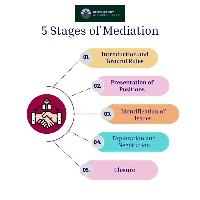 What Happens During an Online Mediation Appointment Suffolk?